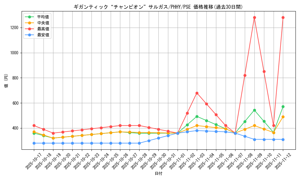 card_1551_series_3257_rarity_8_graph