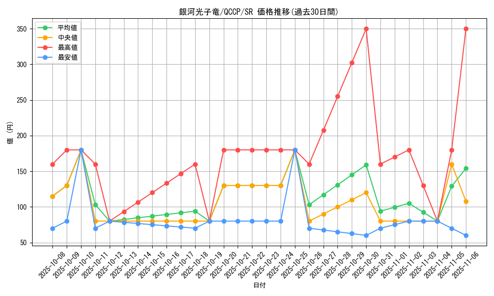 card_1555_series_2528_rarity_3_graph