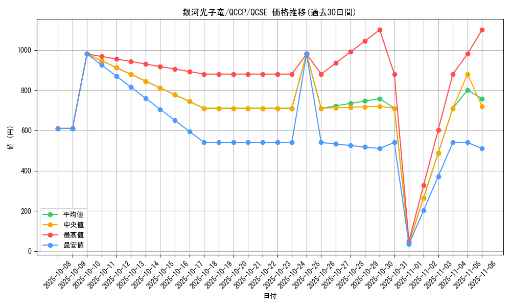 card_1555_series_2528_rarity_408_graph