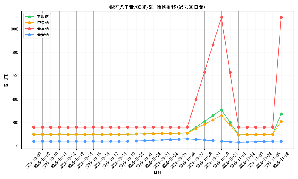 card_1555_series_2528_rarity_5_graph