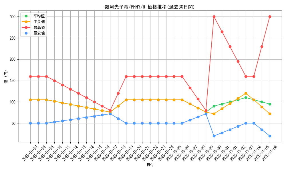 card_1555_series_3257_rarity_62_graph
