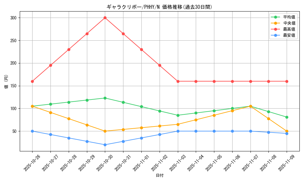 card_1556_series_3257_rarity_1_graph