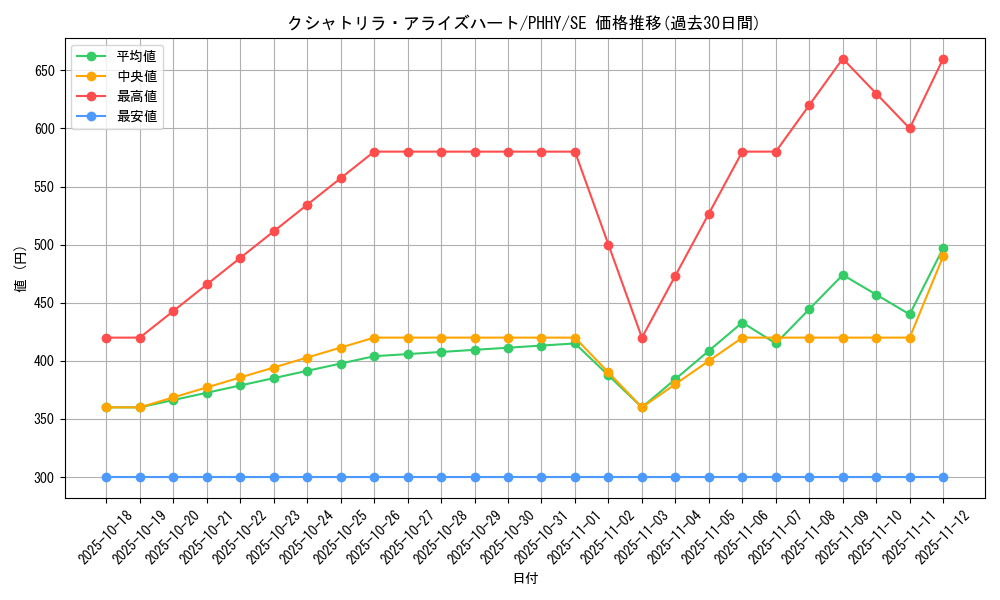 card_1558_series_3257_rarity_5_graph