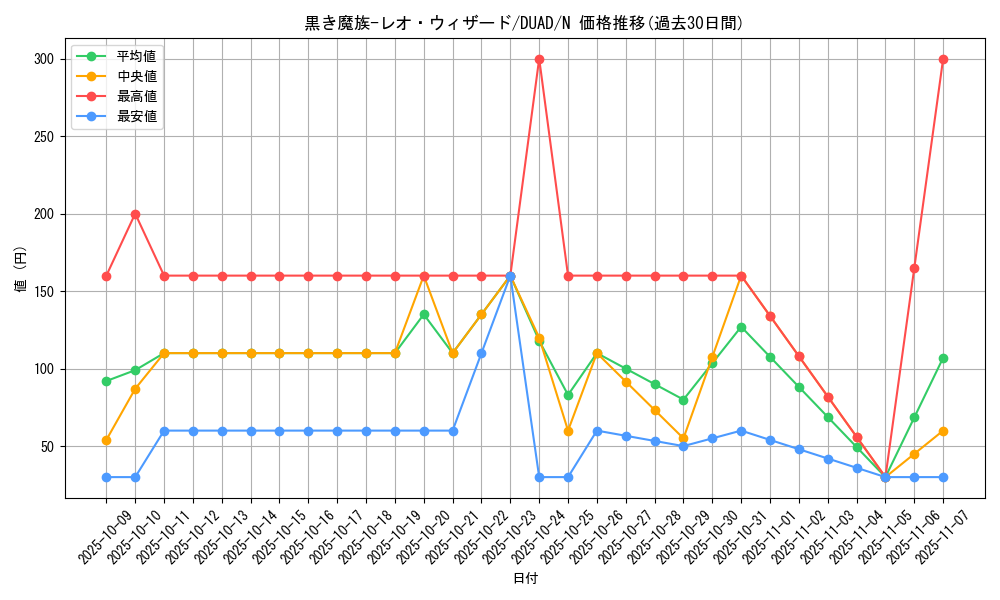 card_155_series_208_rarity_1_graph