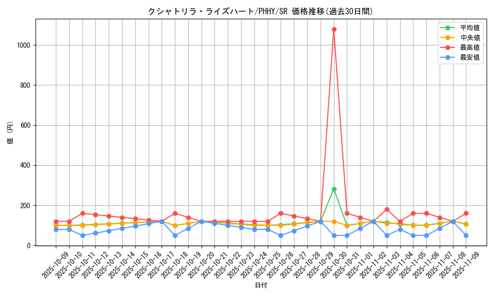 card_1562_series_3257_rarity_3_graph