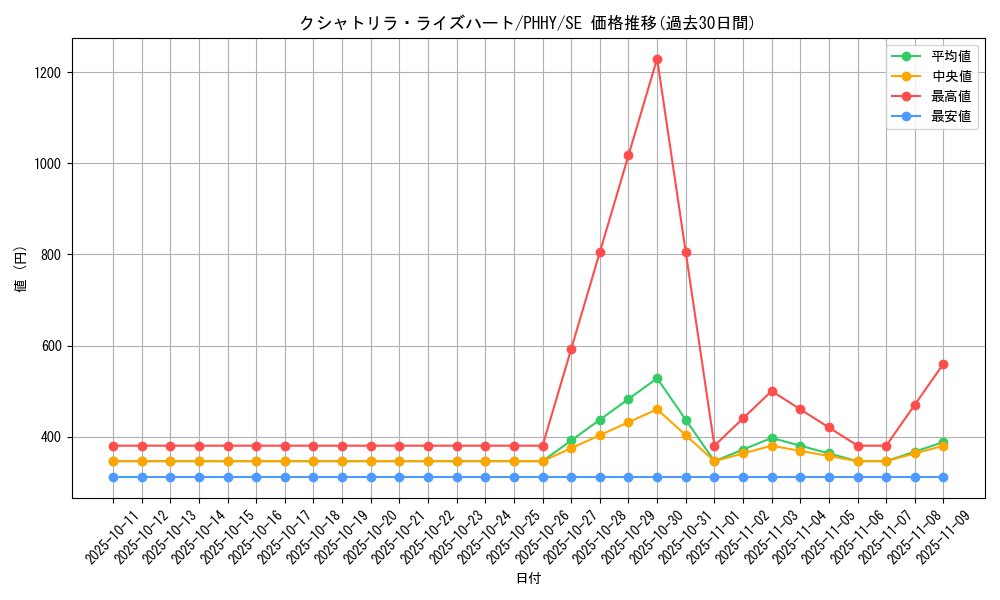 card_1562_series_3257_rarity_5_graph