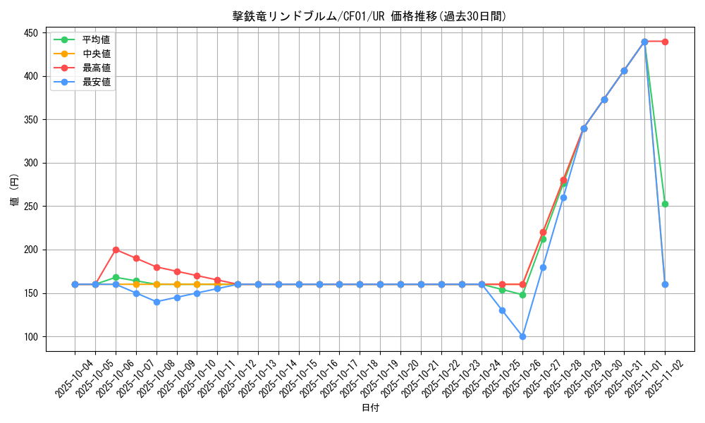card_1564_series_1019_rarity_7_graph