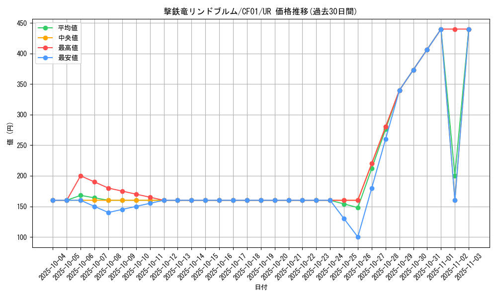 card_1564_series_1019_rarity_7_graph