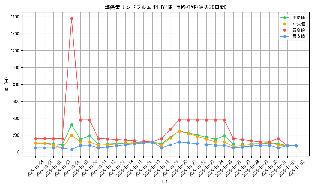 card_1564_series_3257_rarity_3_graph