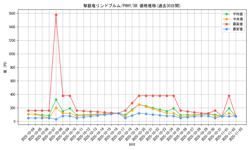 card_1564_series_3257_rarity_3_graph