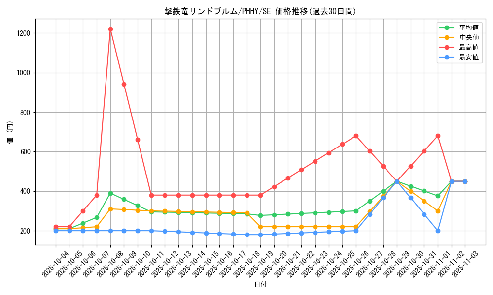 card_1564_series_3257_rarity_5_graph
