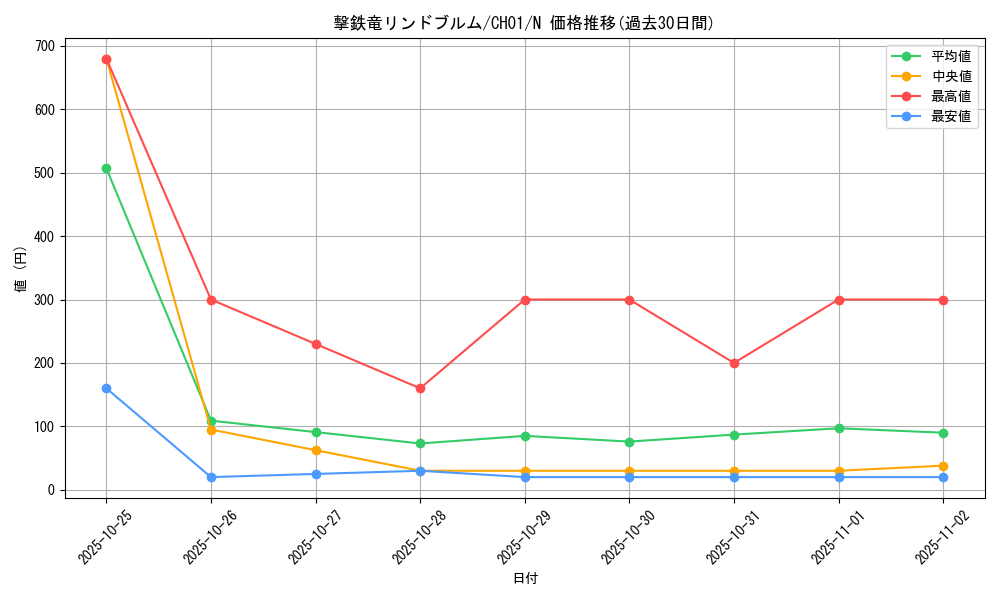 card_1564_series_74382_rarity_1_graph