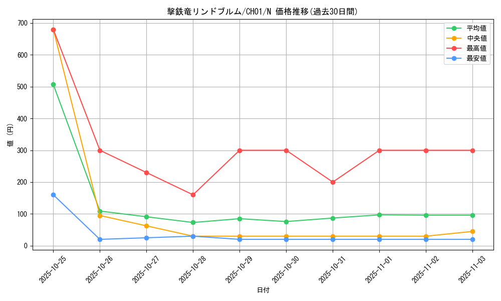 card_1564_series_74382_rarity_1_graph
