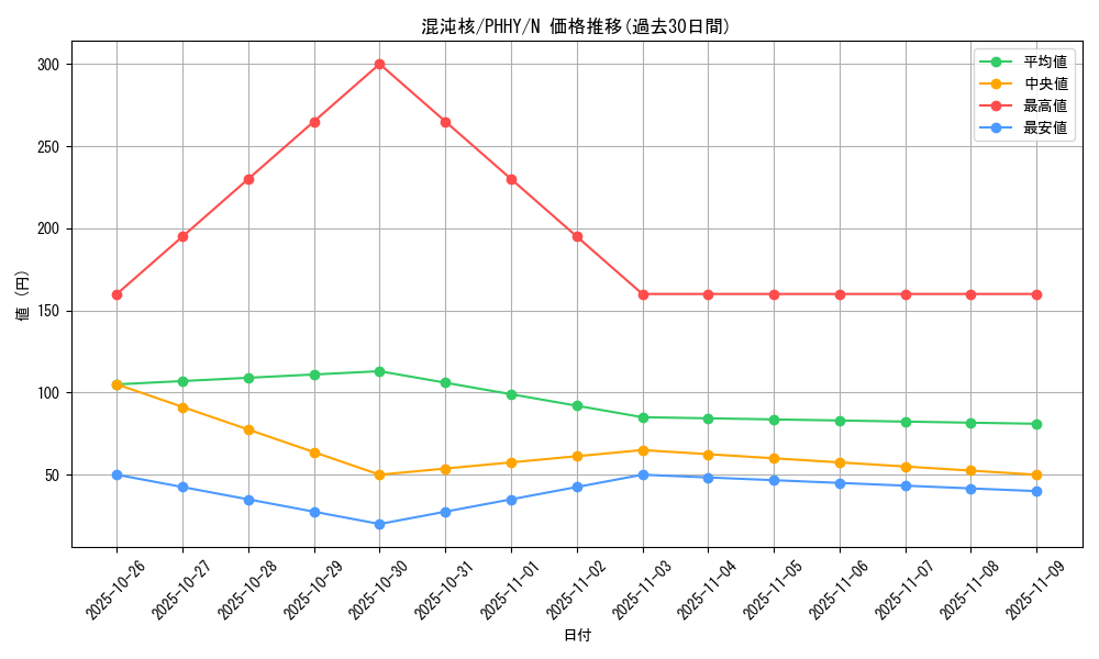 card_1565_series_3257_rarity_1_graph