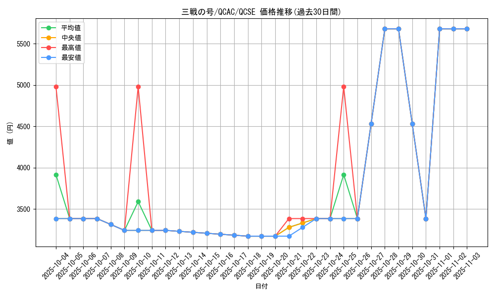 card_1567_series_2361_rarity_408_graph