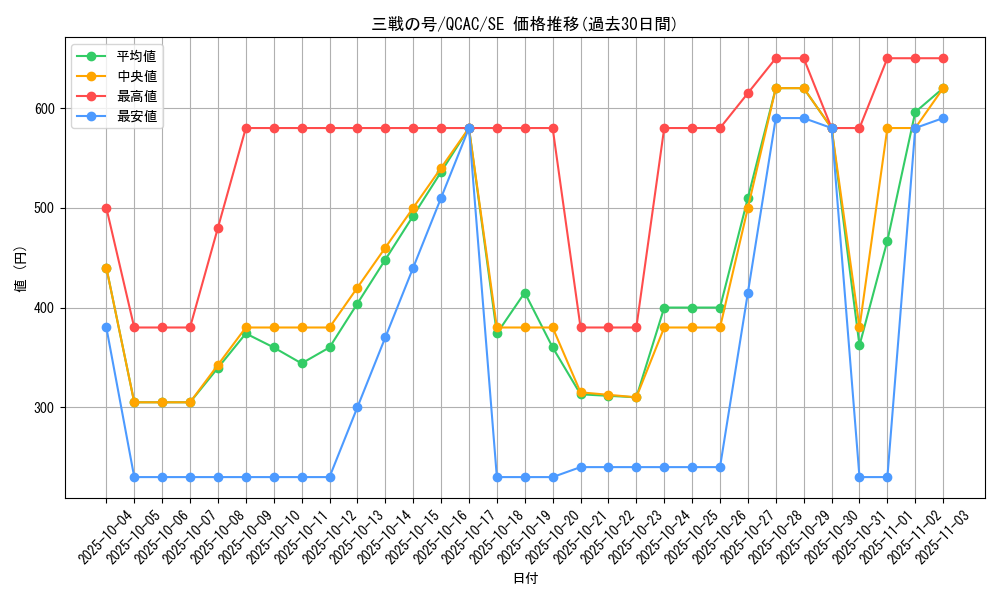 card_1567_series_2361_rarity_5_graph