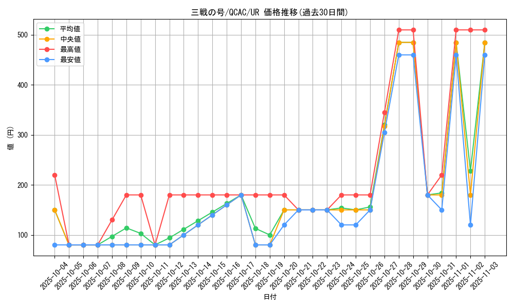 card_1567_series_2361_rarity_7_graph