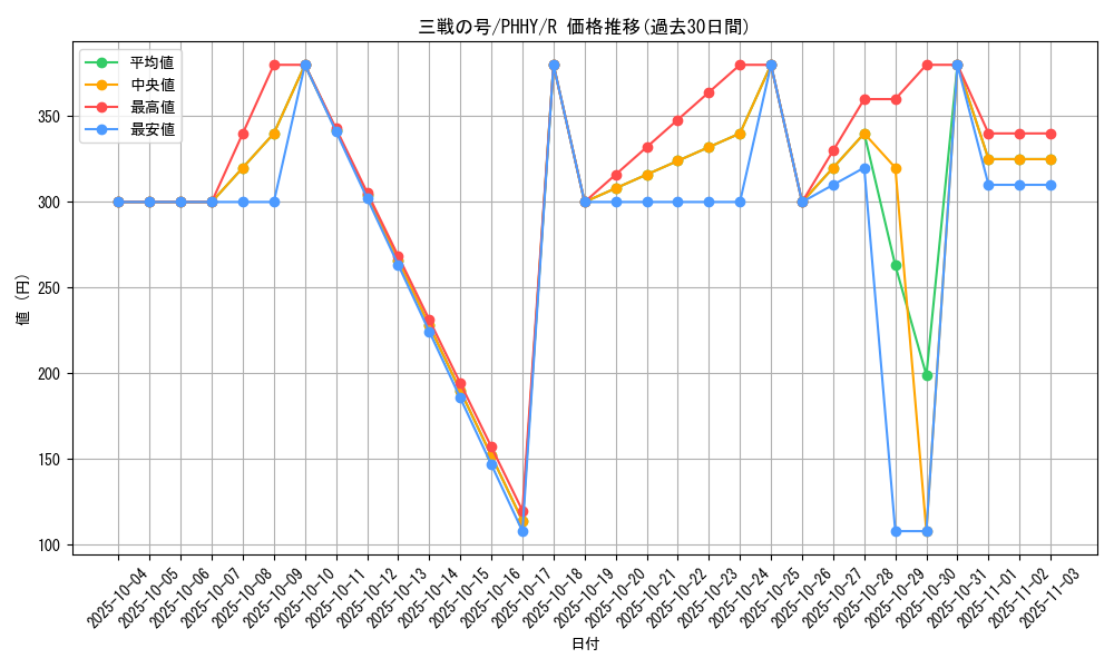 card_1567_series_3257_rarity_62_graph