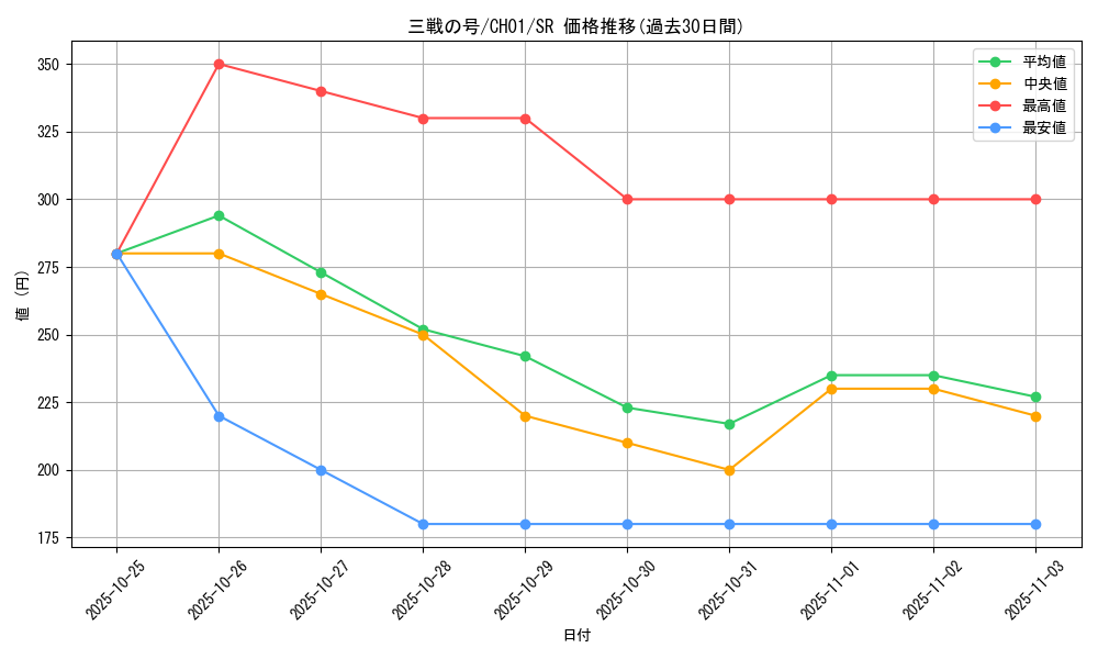card_1567_series_74382_rarity_3_graph