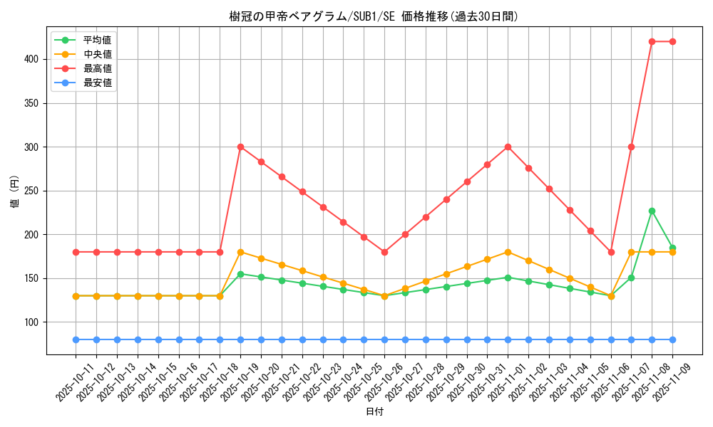 card_1577_series_3381_rarity_3381_graph