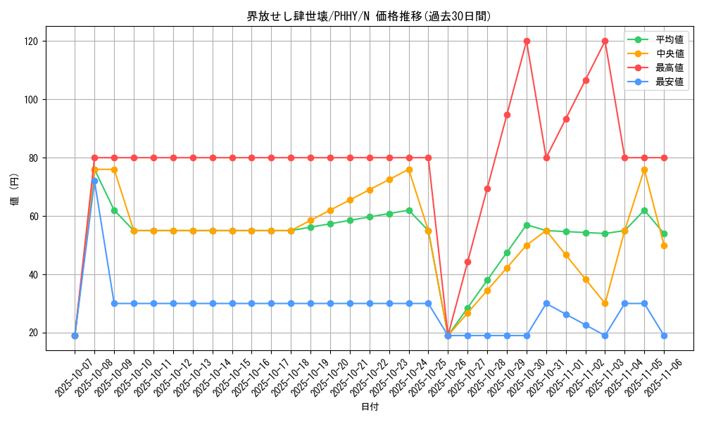 card_1580_series_3257_rarity_1_graph