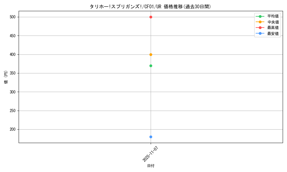 card_1582_series_1019_rarity_7_graph