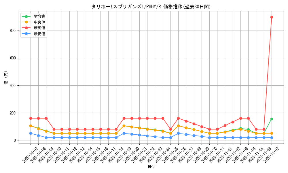 card_1582_series_3257_rarity_62_graph