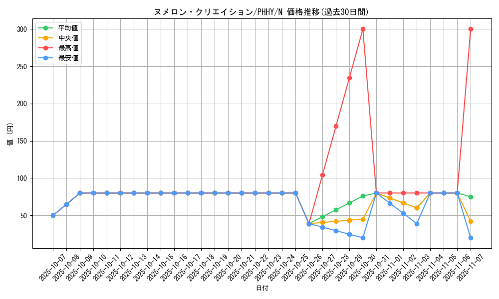card_1594_series_3257_rarity_1_graph