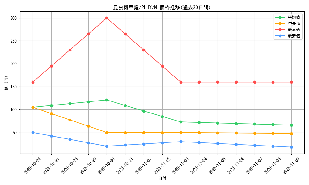 card_1595_series_3257_rarity_1_graph