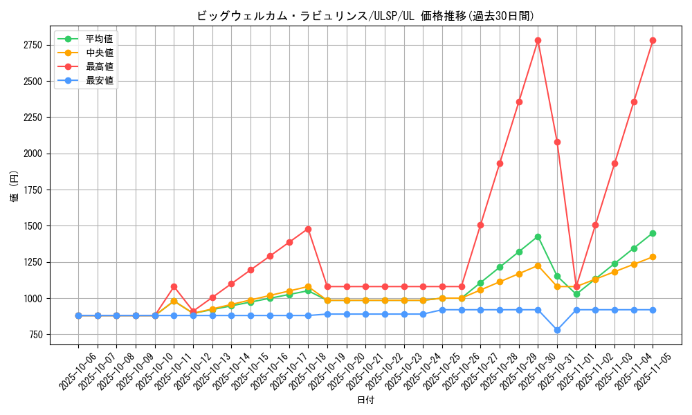card_1598_series_1593_rarity_77_graph