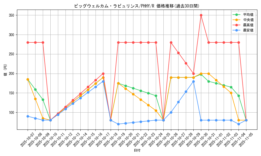 card_1598_series_3257_rarity_62_graph