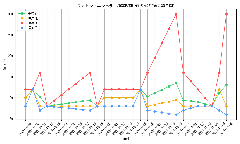 card_1600_series_2528_rarity_3_graph