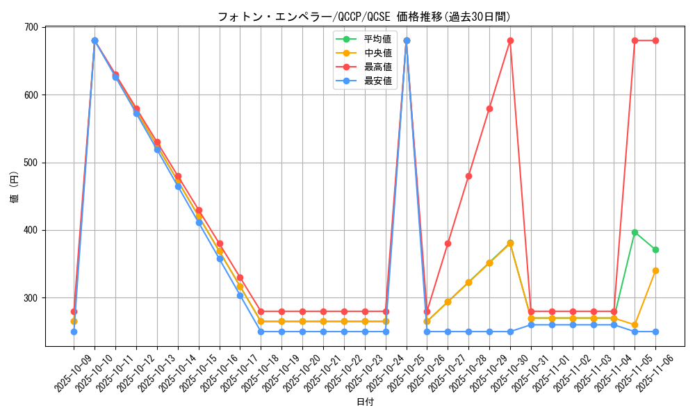 card_1600_series_2528_rarity_408_graph
