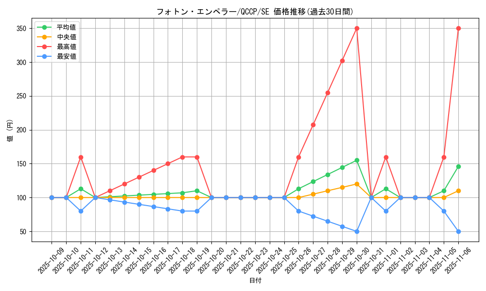 card_1600_series_2528_rarity_5_graph