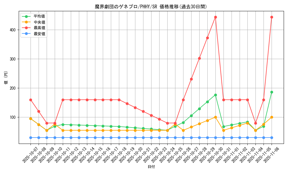 card_1604_series_3257_rarity_3_graph
