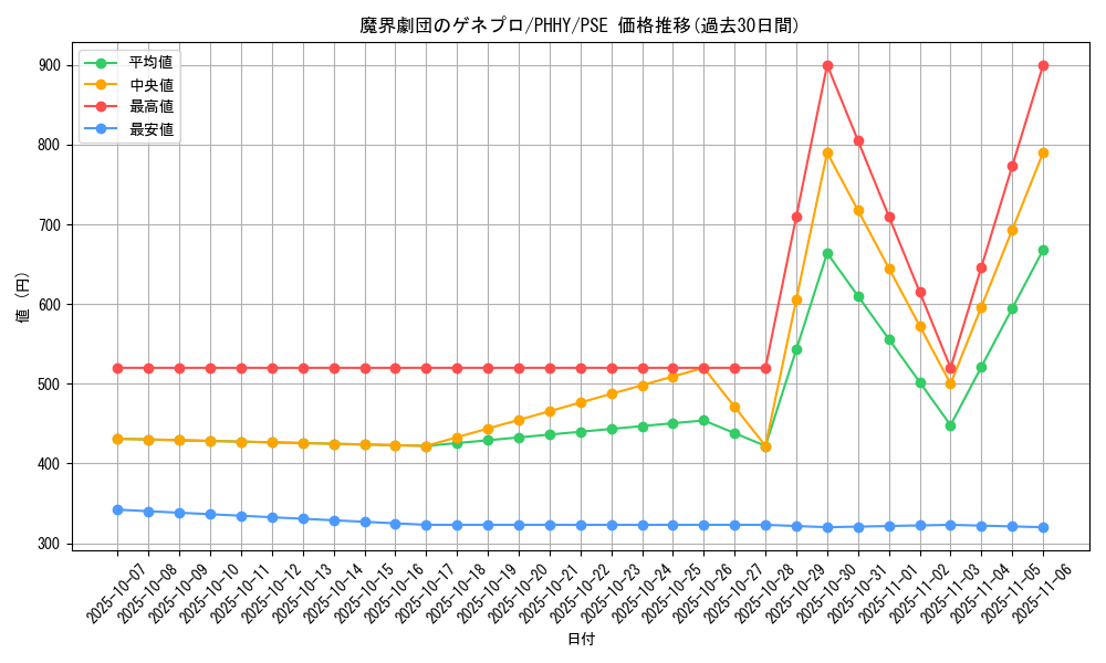 card_1604_series_3257_rarity_8_graph