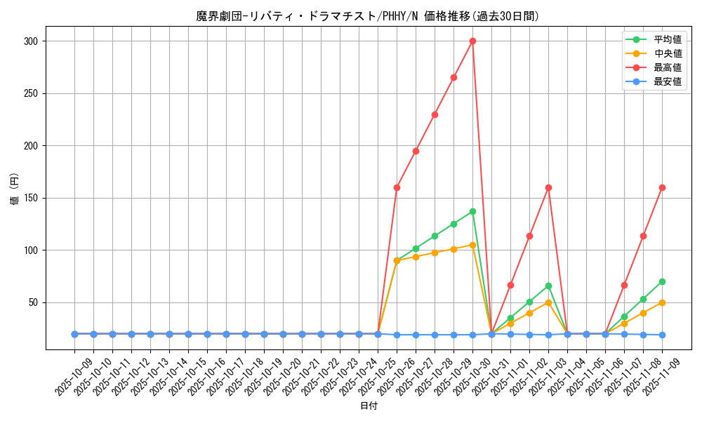 card_1605_series_3257_rarity_1_graph