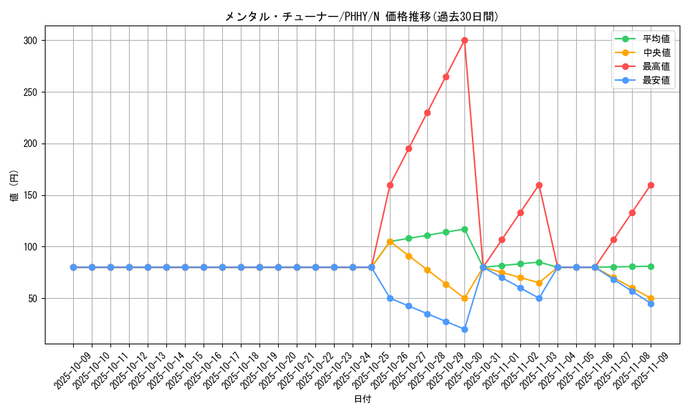 card_1610_series_3257_rarity_1_graph
