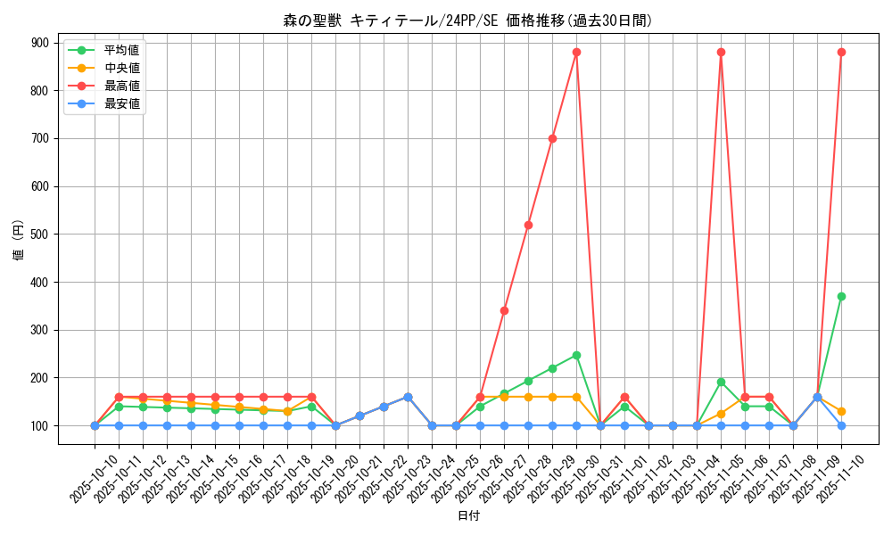 card_1618_series_1780_rarity_5_graph
