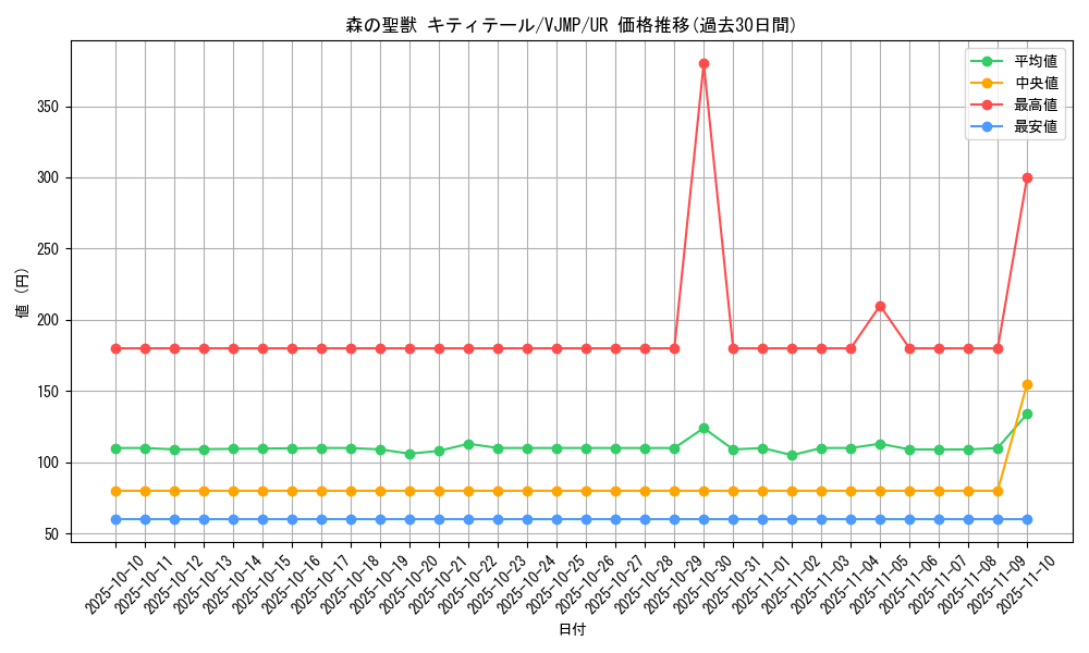 card_1618_series_3463_rarity_7_graph