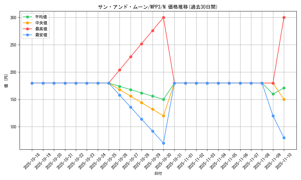 card_1624_series_3464_rarity_1_graph