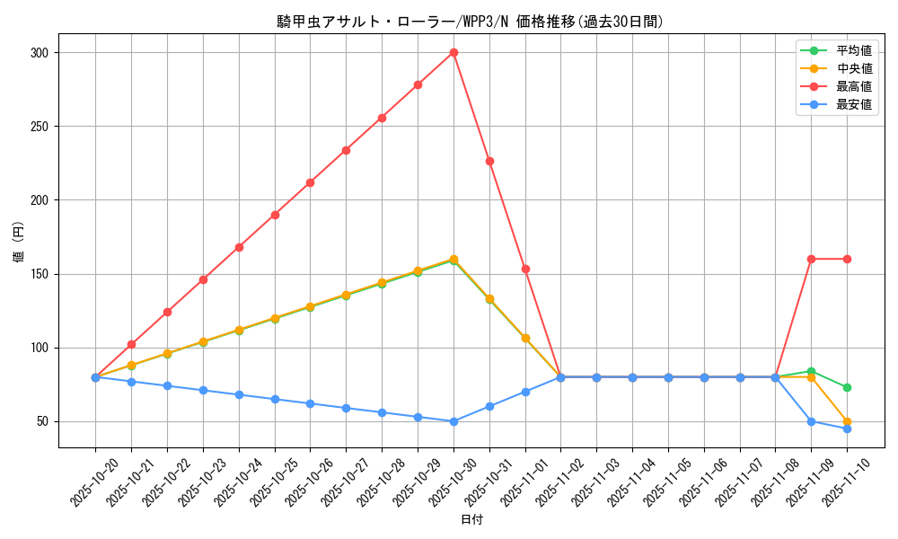 card_1636_series_3464_rarity_1_graph