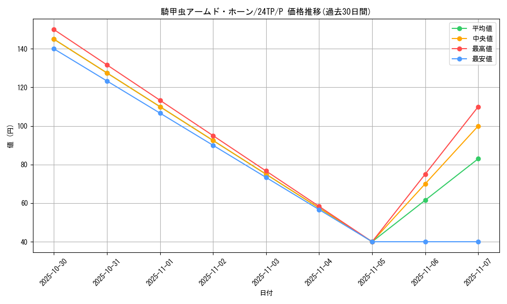 card_1638_series_1278_rarity_2_graph