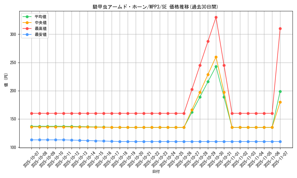 card_1638_series_3464_rarity_5_graph