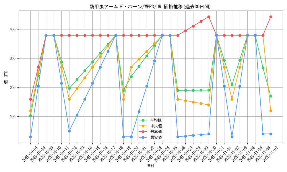 card_1638_series_3464_rarity_7_graph