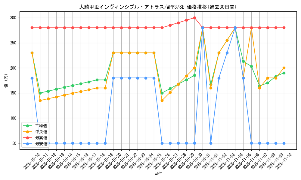 card_1639_series_3464_rarity_5_graph