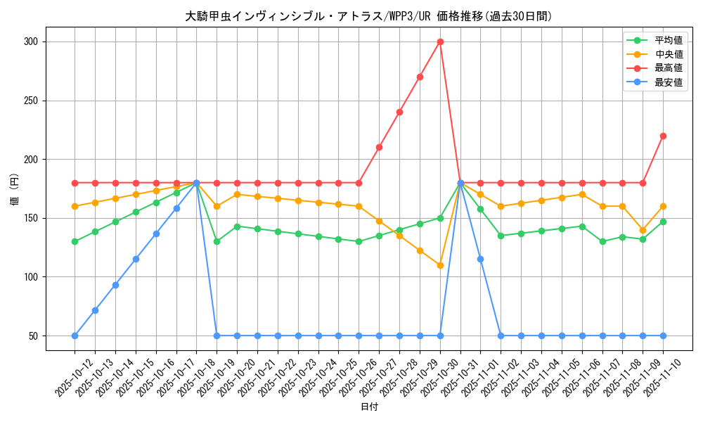 card_1639_series_3464_rarity_7_graph