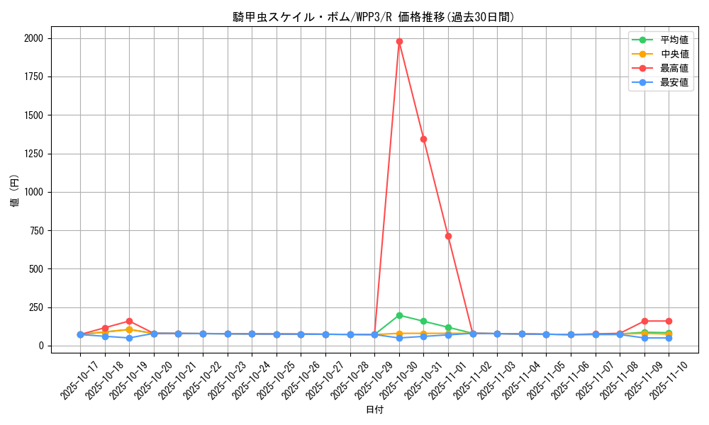 card_1642_series_3464_rarity_62_graph