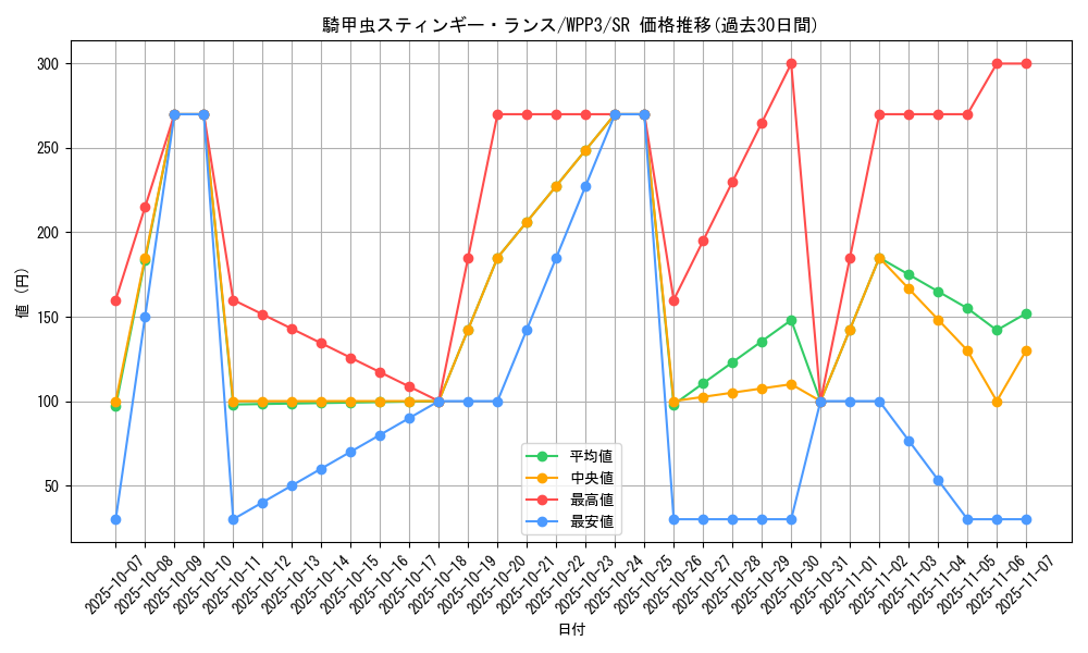 card_1643_series_3464_rarity_3_graph