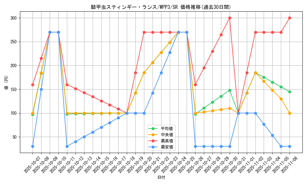 card_1643_series_3464_rarity_3_graph